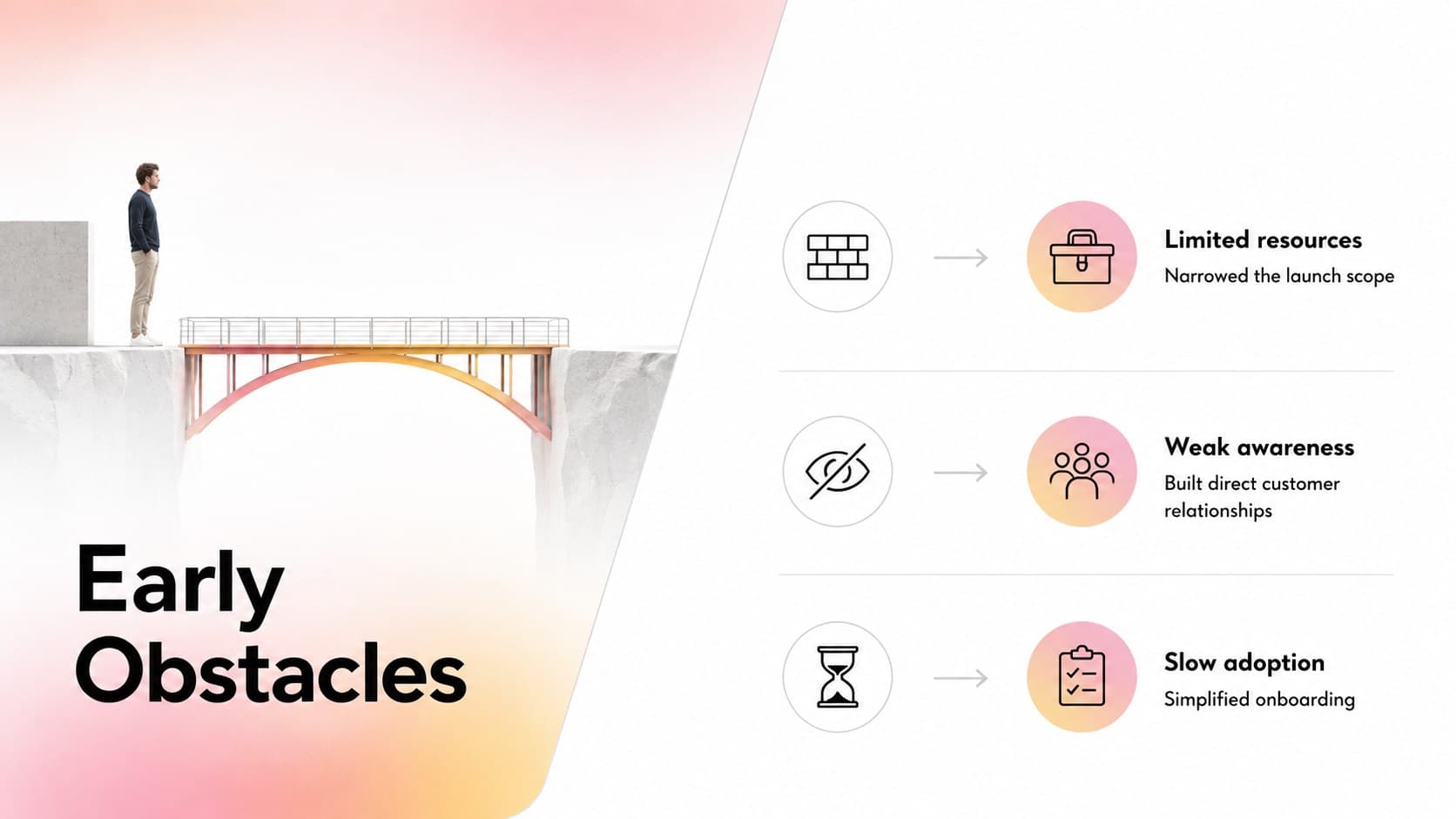 Founder case study slide summarizing early business obstacles and the responses that kept progress moving.