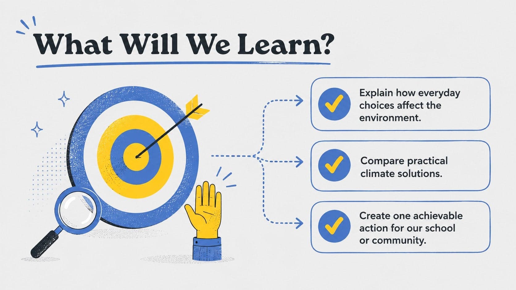 Science lesson slide presenting environmental awareness learning goals with illustrated icons and a checklist.