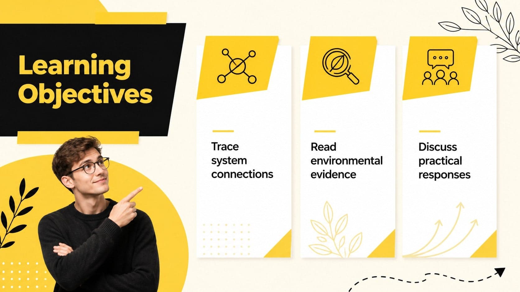 Learning objectives slide for a college environmental science class with three bold geometric objective panels.