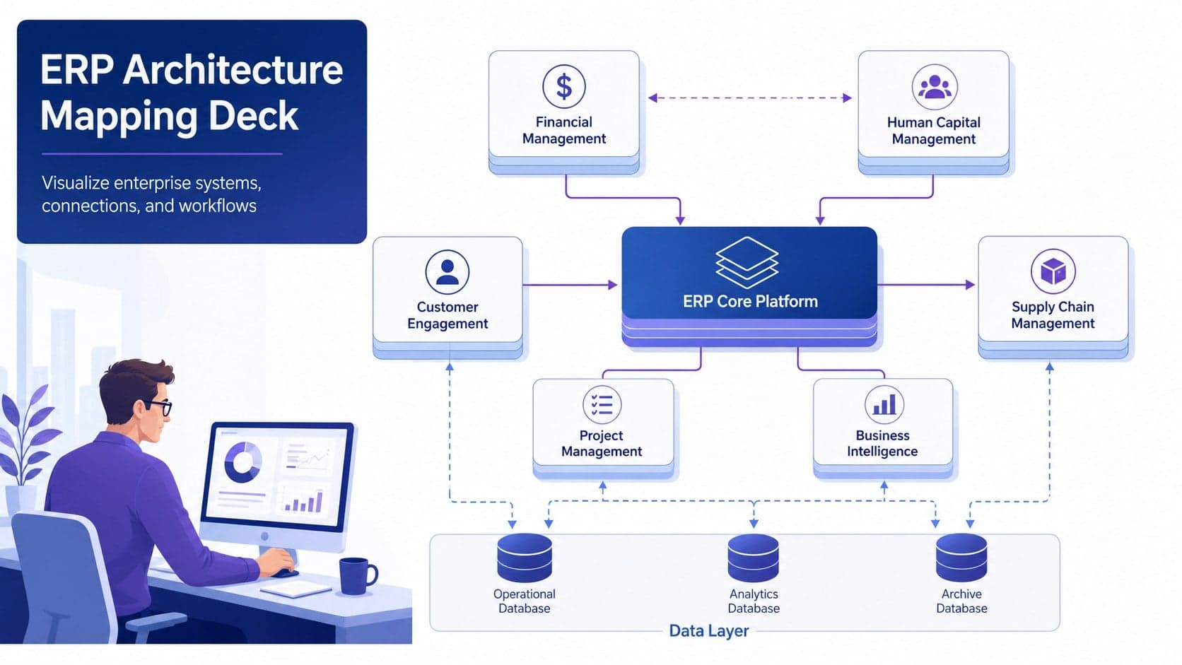 Cover slide introducing an ERP architecture mapping deck with a professional purple-blue systems diagram.