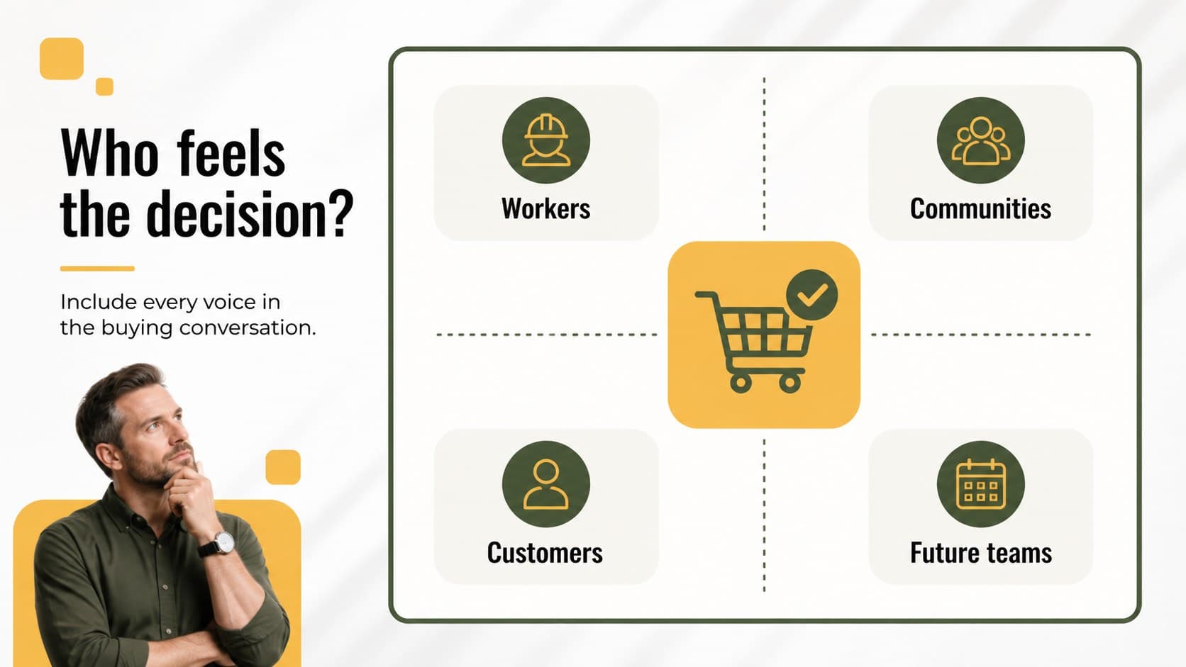 Ethical procurement strategy slide mapping stakeholders affected by sourcing decisions.