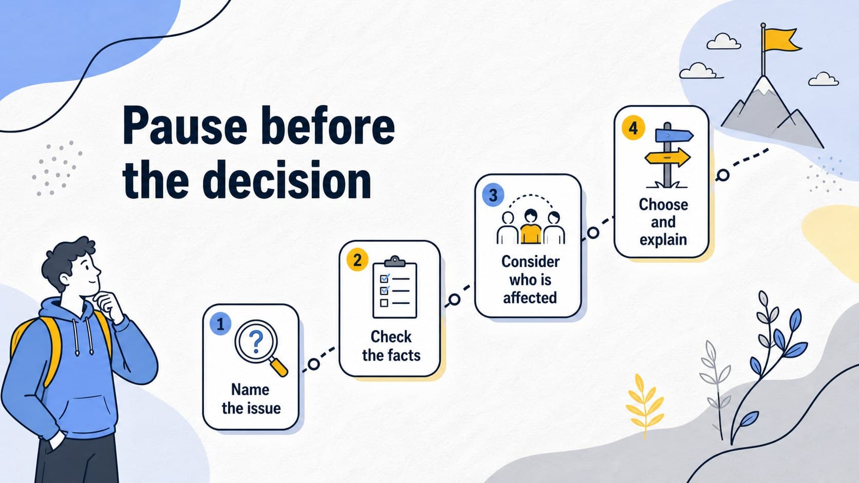 Ethical decision-making slide showing a choice path with illustrated grey, blue, and yellow symbols.