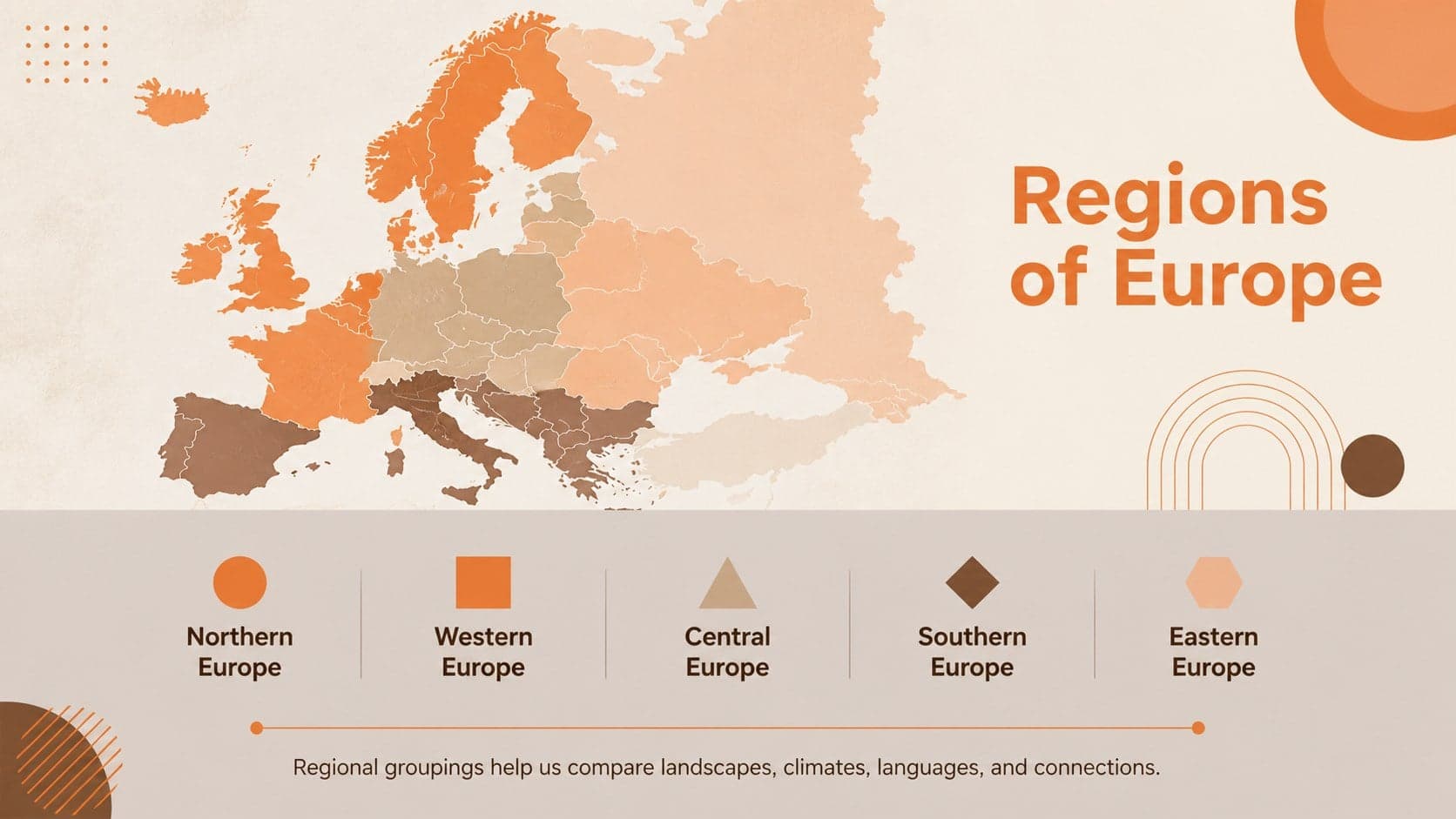 European regions overview slide with color-coded map areas and concise regional descriptions.