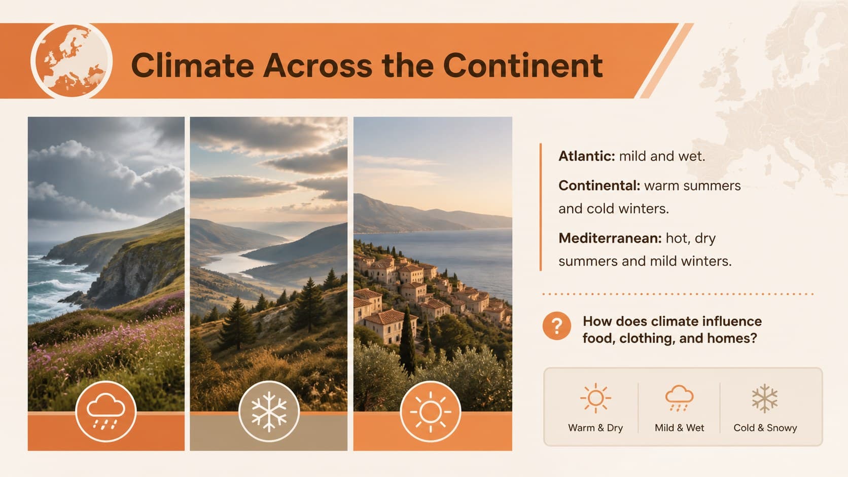 European climate zones slide with seasonal photography and a simplified climate key.