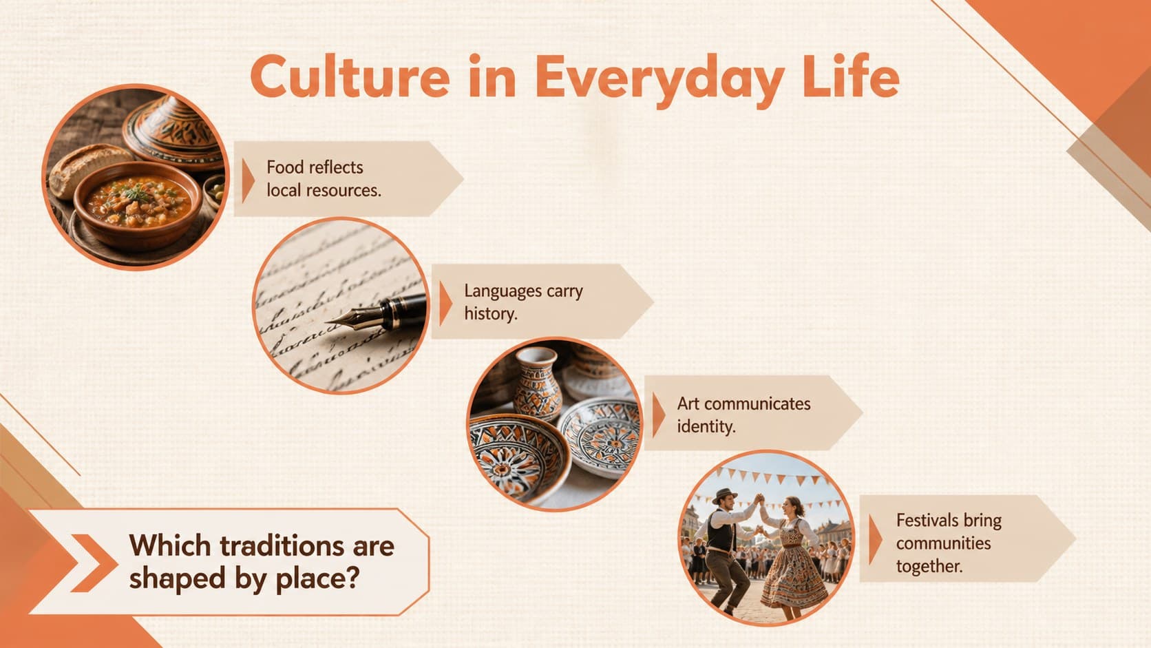 European culture and traditions slide with food, art, language, and celebration themes.