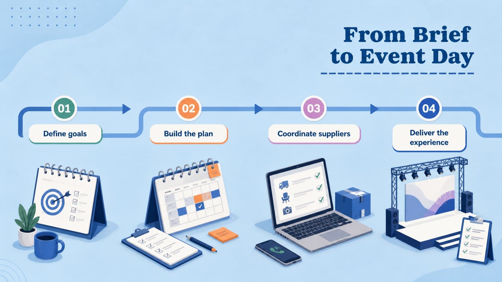 Event planning workflow slide showing connected stages and responsibilities in a blue isometric infographic layout.