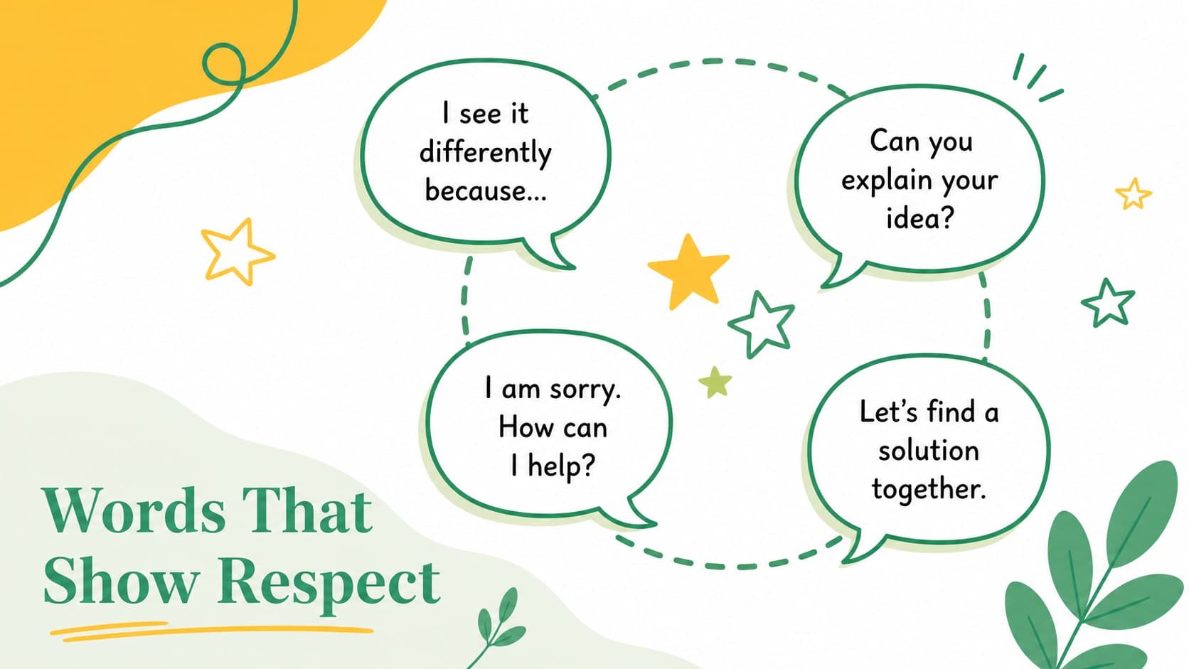 Respectful communication slide with sentence starters for an elementary classroom discussion.