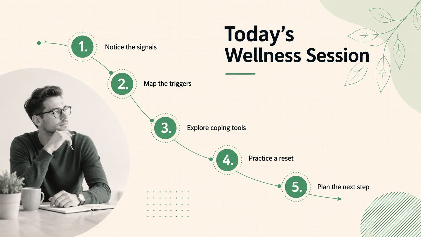 Workshop agenda slide outlining the stages of an everyday stress wellness session.