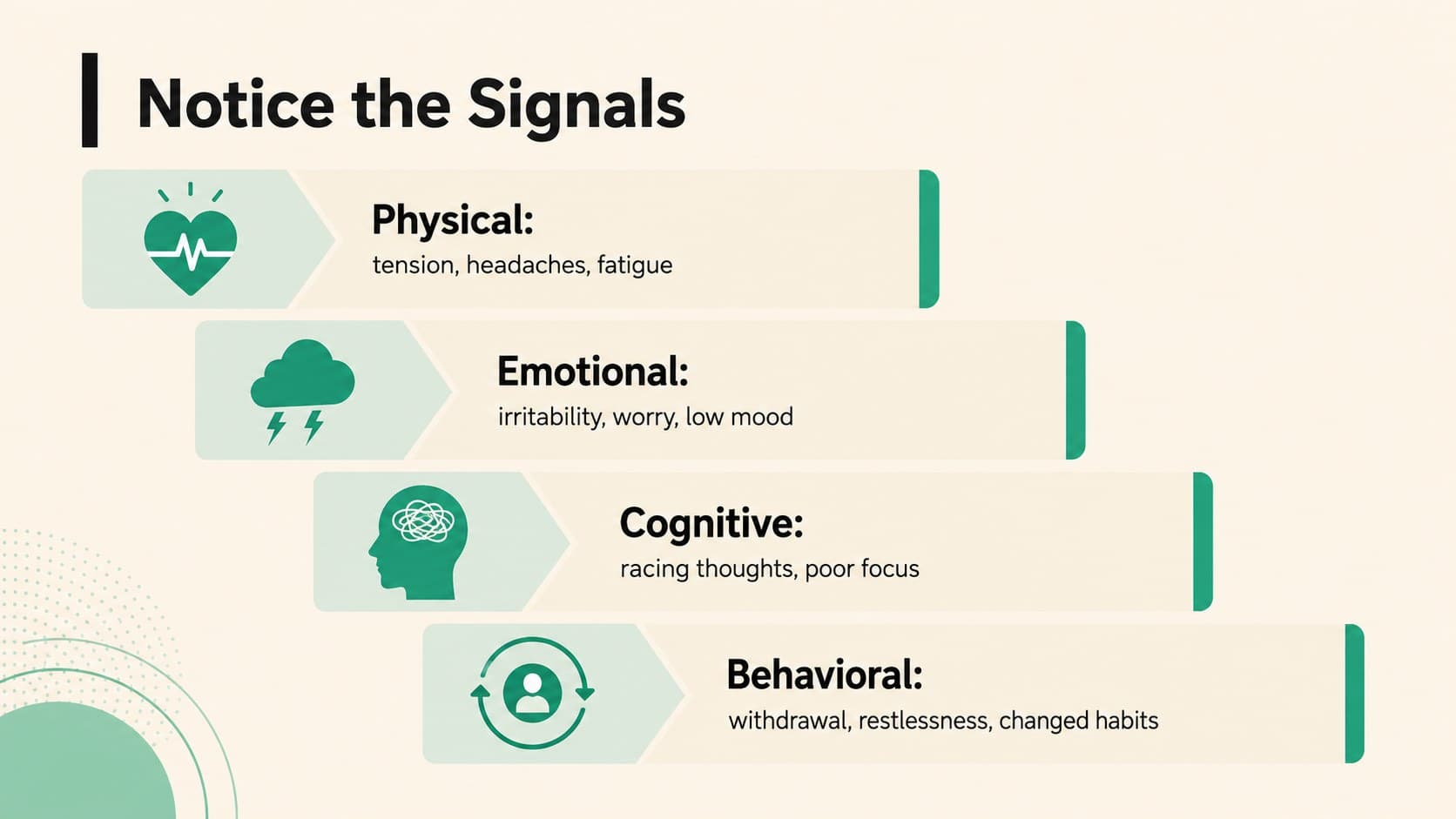 Stress awareness slide showing physical, emotional, cognitive, and behavioral warning signs.