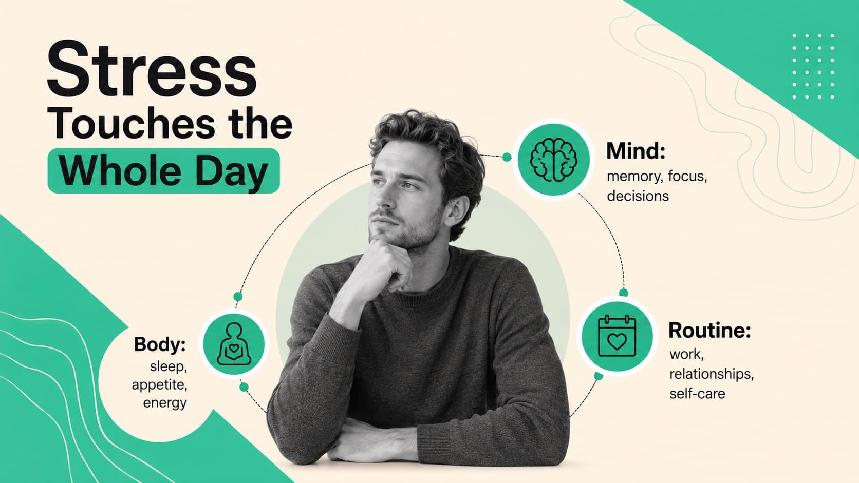 Mental health education slide illustrating how stress can affect the body, thoughts, and daily routines.