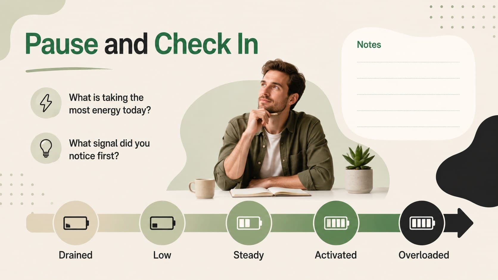 Interactive stress check-in slide with an energy scale and personal trigger reflection prompts.