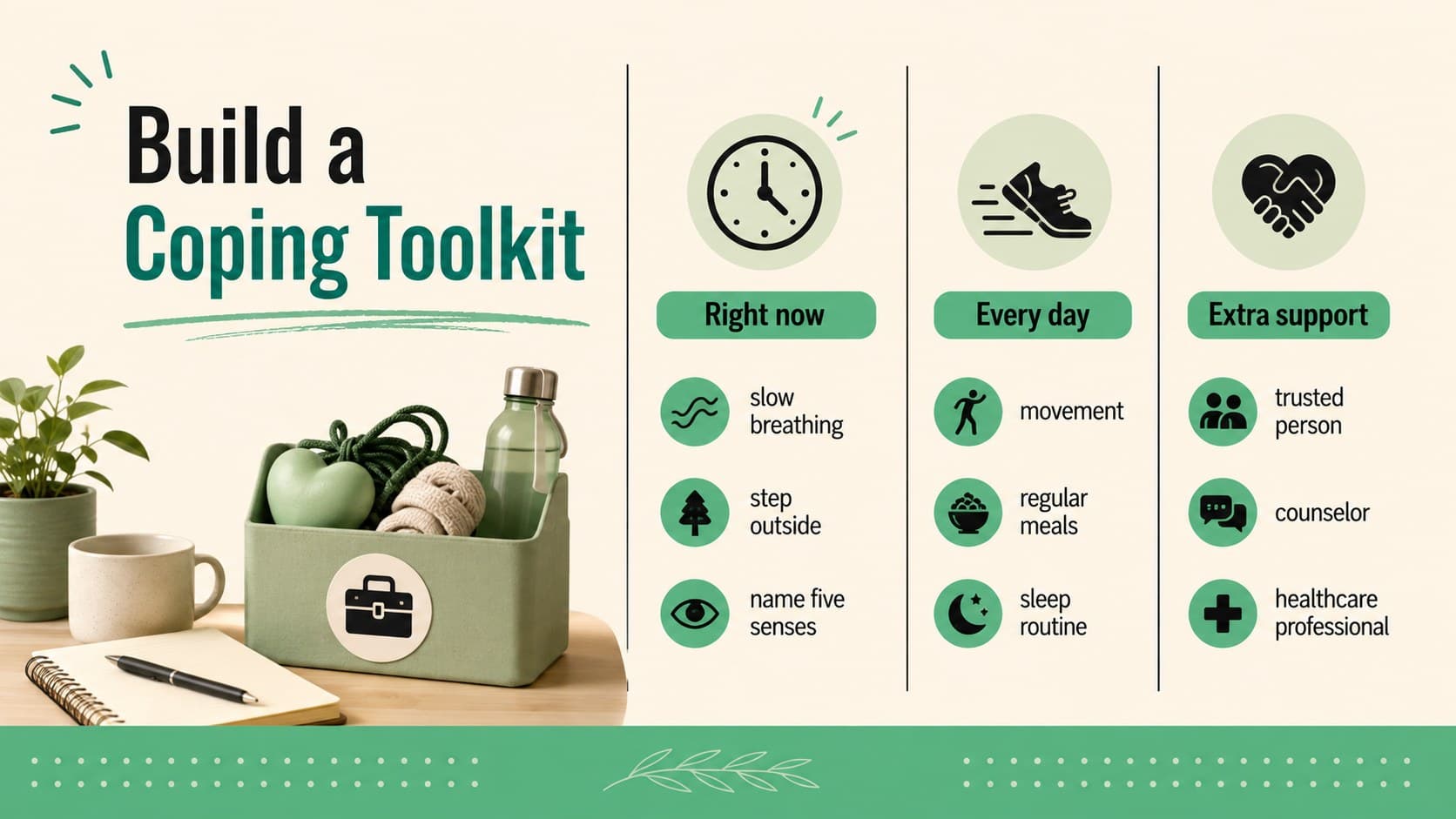 Coping skills toolkit slide comparing quick resets, daily supports, and longer-term resources.