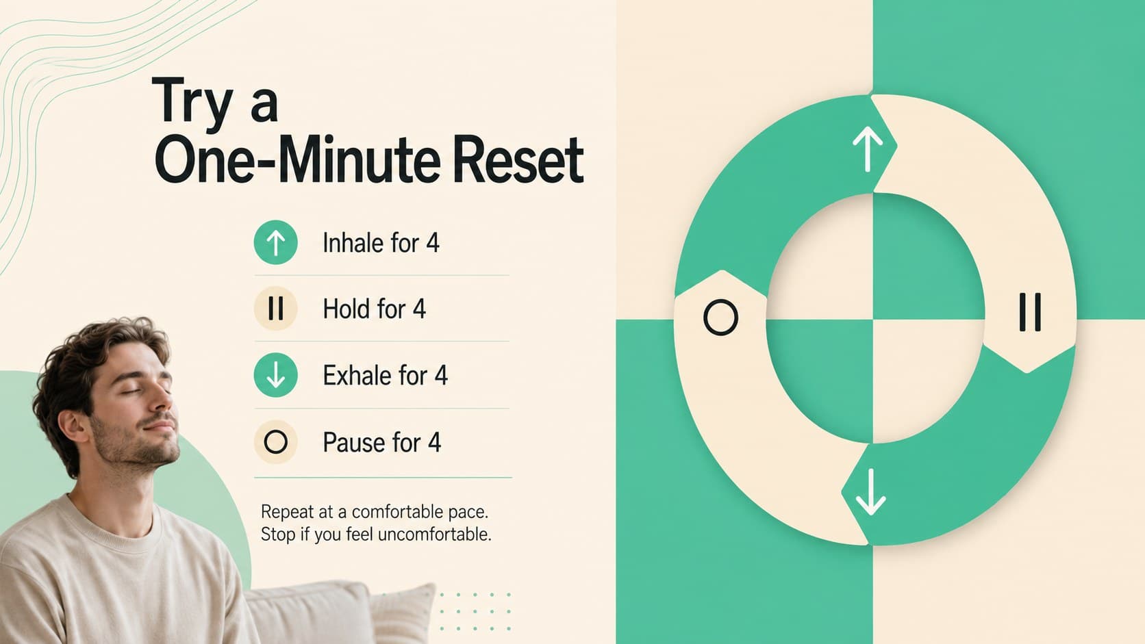 Guided relaxation presentation slide teaching a simple four-count breathing reset.