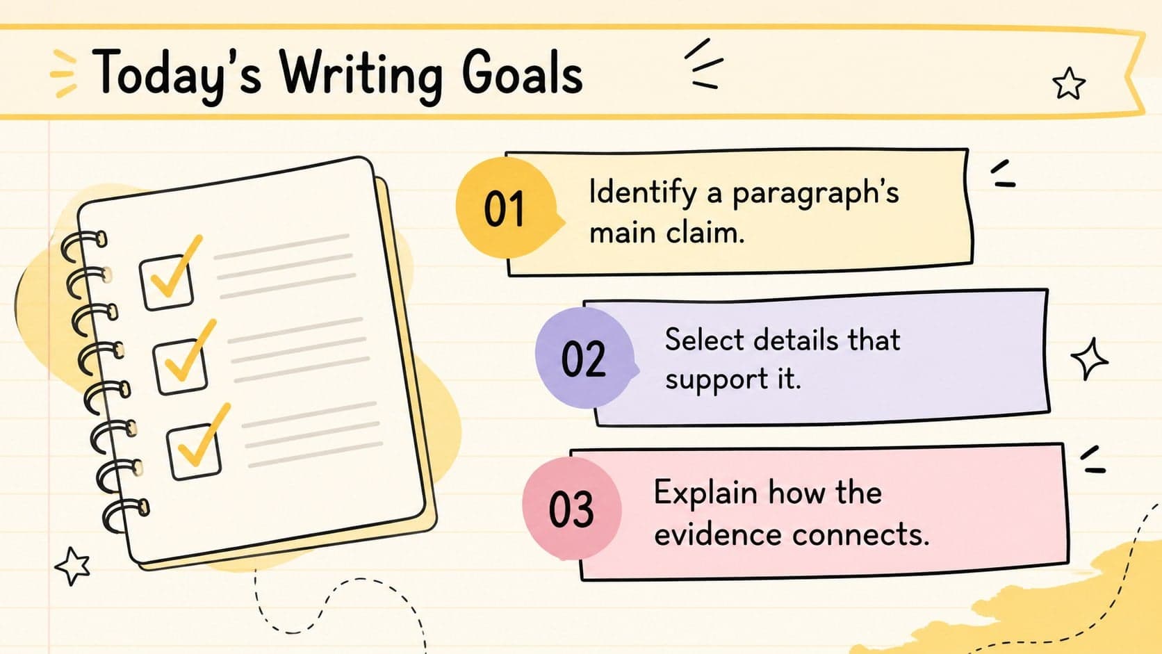 Middle school informational writing presentation slide outlining goals for evidence-based paragraphs.