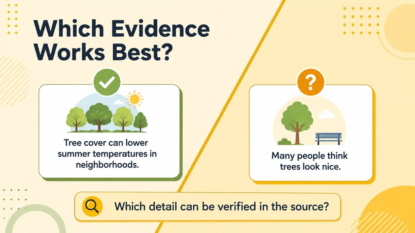 Citing textual evidence lesson slide comparing strong and weak supporting facts.