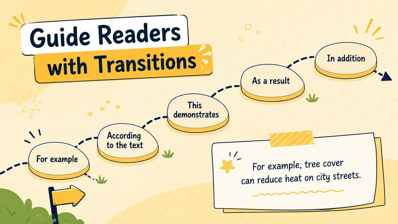 Informational writing slide listing transitions that connect evidence and explanation.