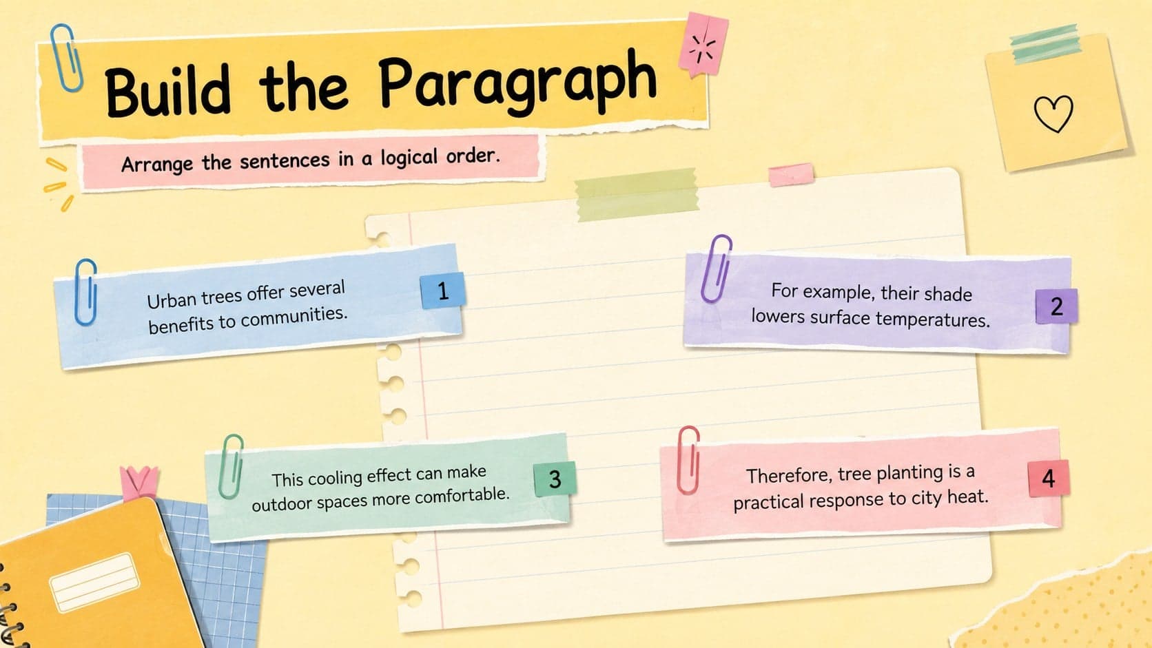 Middle school paragraph-building activity with movable sentence strips for guided practice.