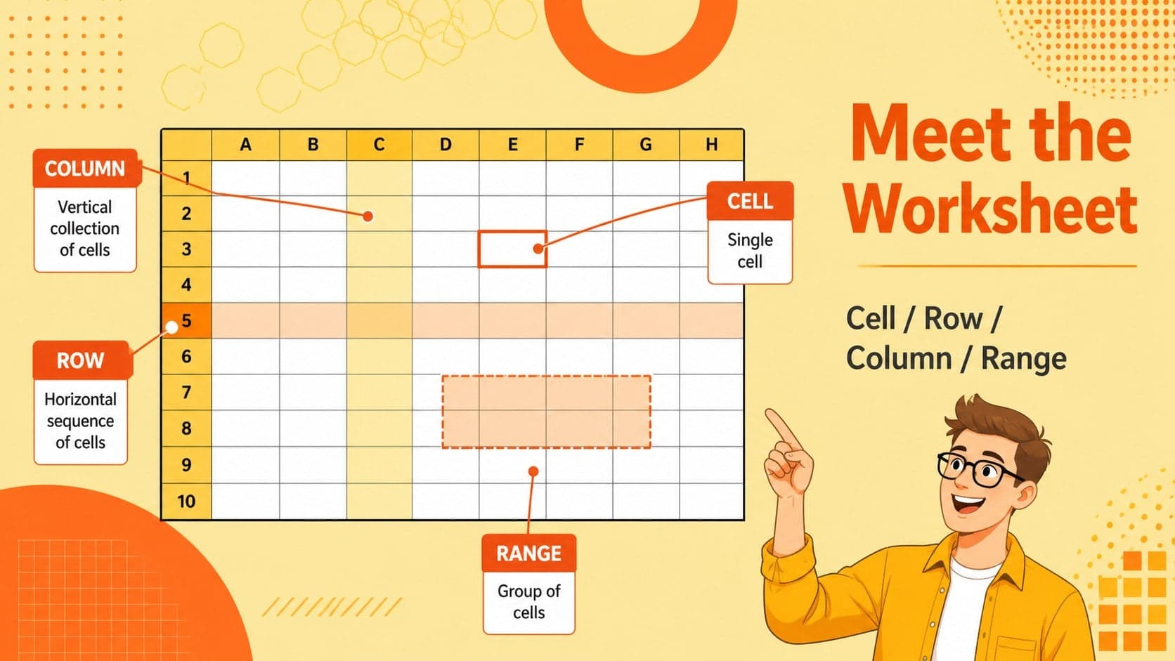 Worksheet terminology slide explaining cells, rows, columns, and ranges.