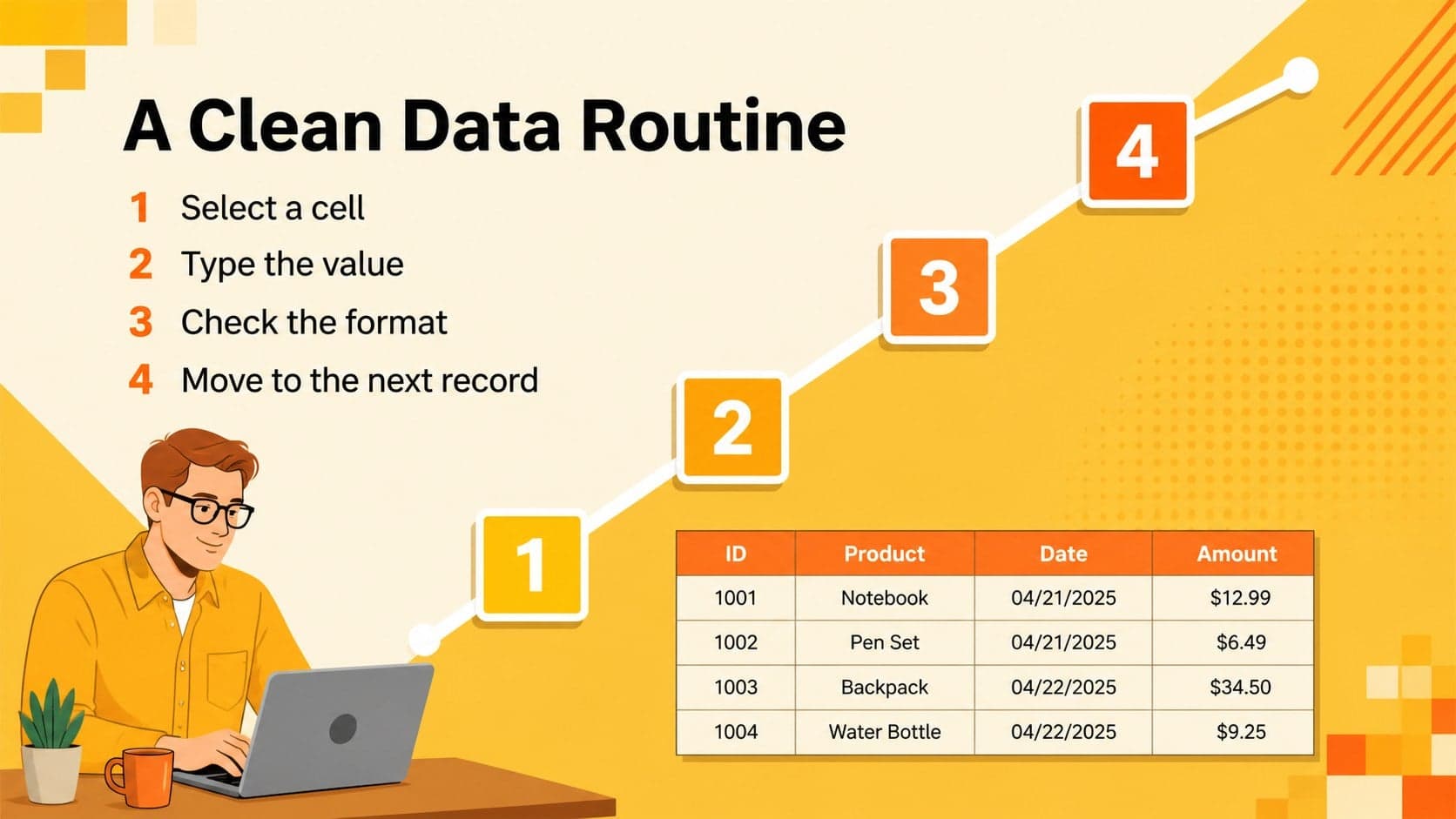 Step-by-step slide demonstrating how to enter and organize spreadsheet data.