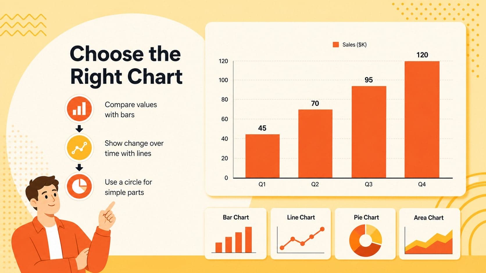 Chart selection slide explaining how to match visualizations to spreadsheet questions.