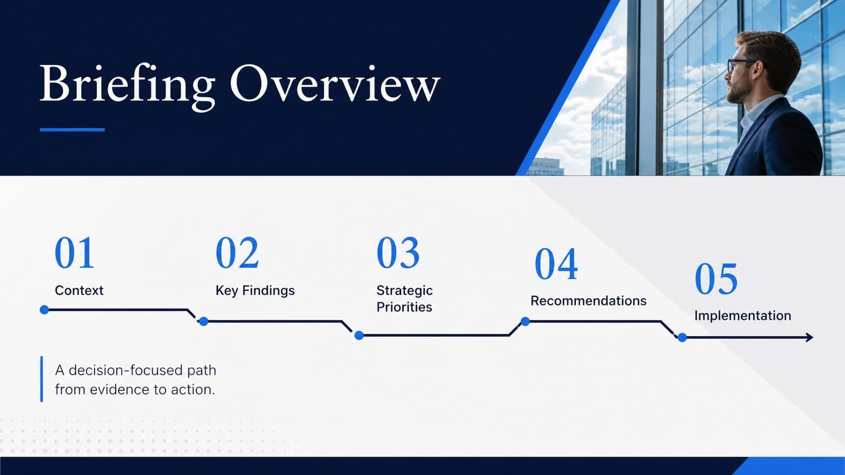 Executive advisory report agenda outlining context, findings, priorities, recommendations, and implementation.