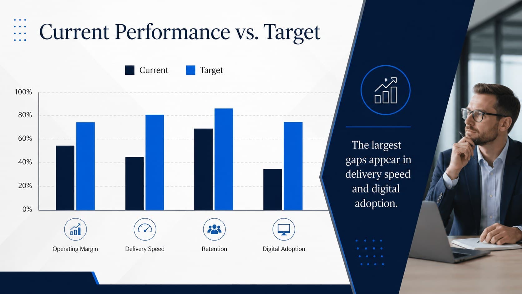 Navy consulting report presentation slide comparing current performance with target outcomes across four metrics.