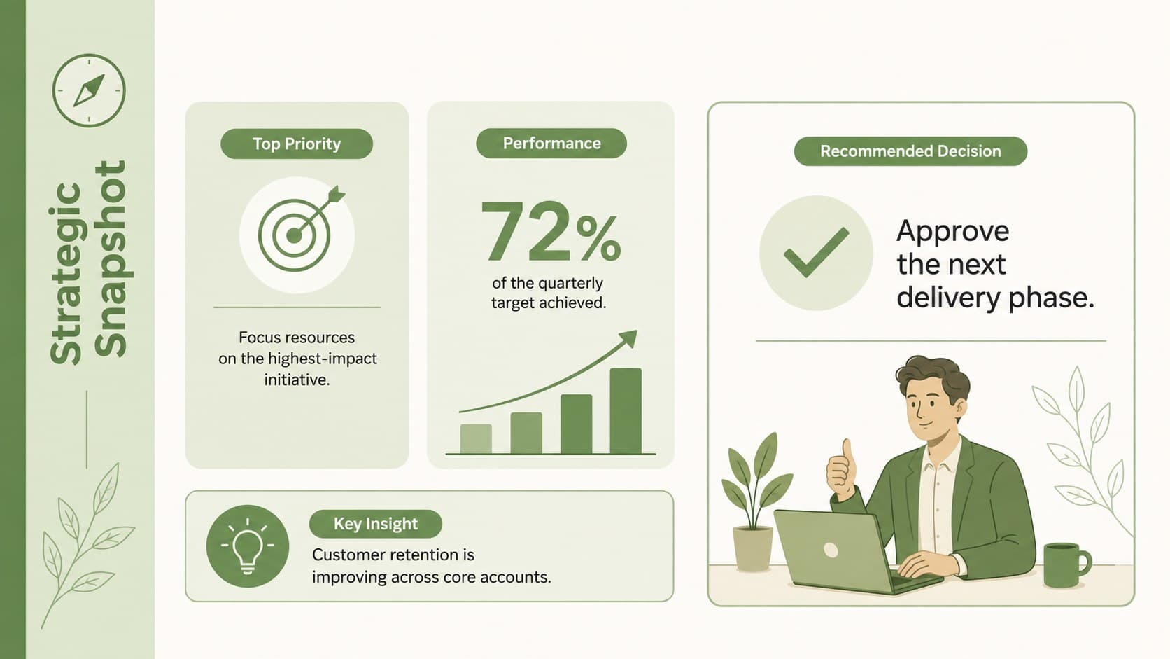 Minimal green business summary slide showing priorities, performance indicators, insights, and a recommended decision.