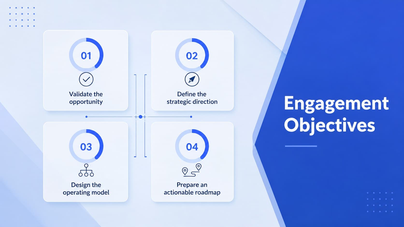 Consulting engagement objectives slide presenting four measurable goals in a clean blue matrix.
