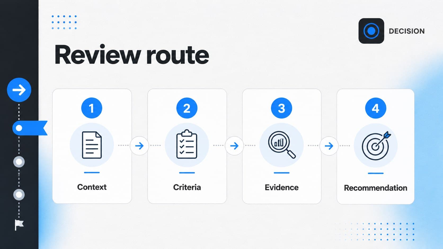 Executive review agenda slide showing approval stages and key discussion points in a blue-gray presentation design.