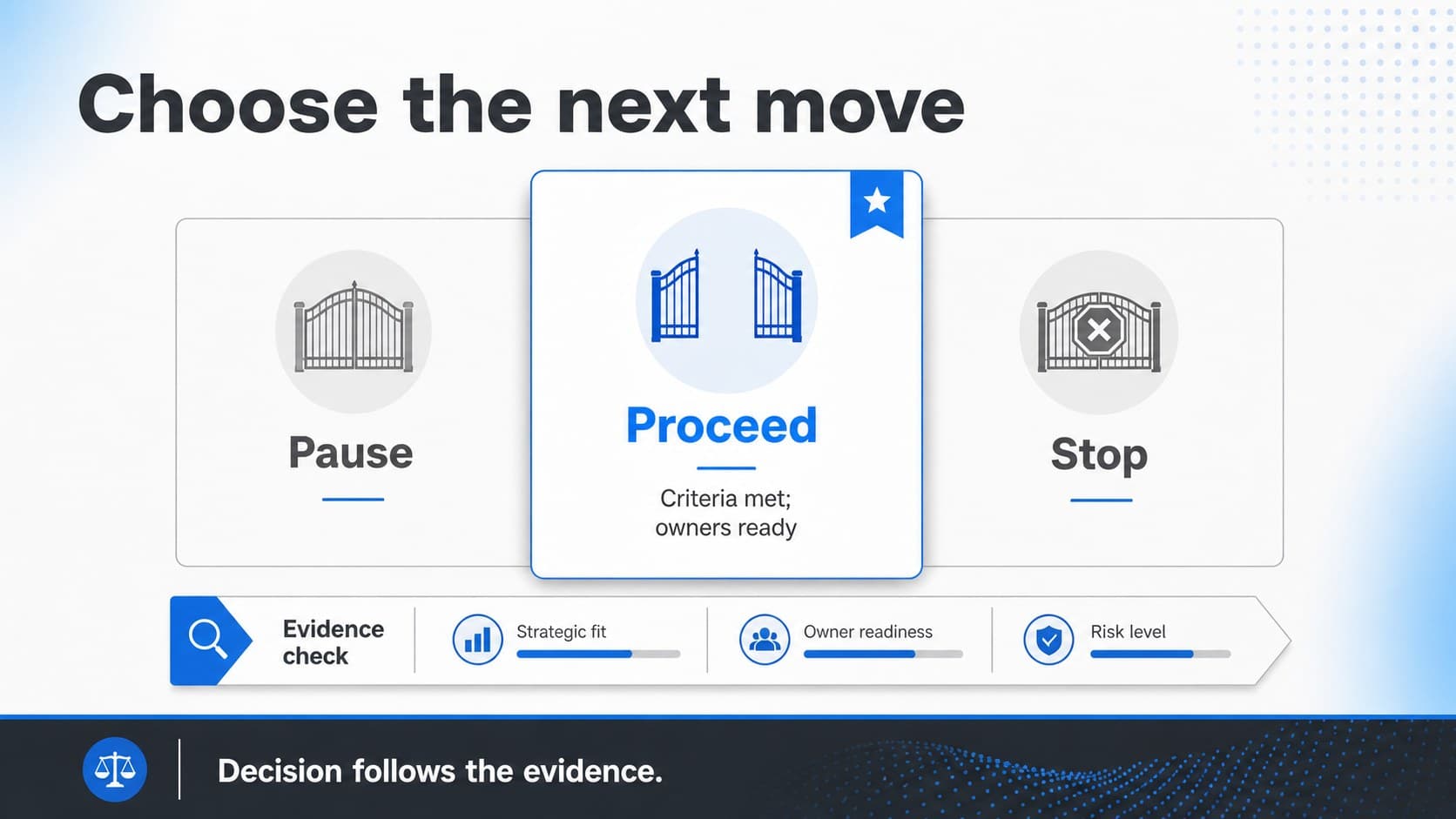 Recommendation slide displaying a clear proceed, pause, or stop framework for an executive approval decision.