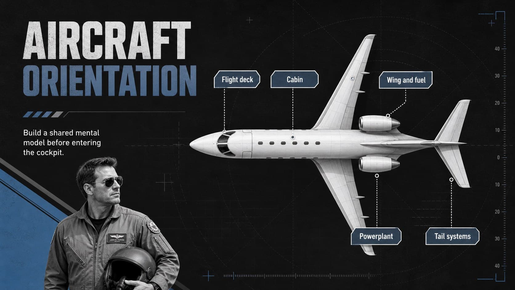 Executive jet orientation slide labeling major aircraft zones for pilot training.