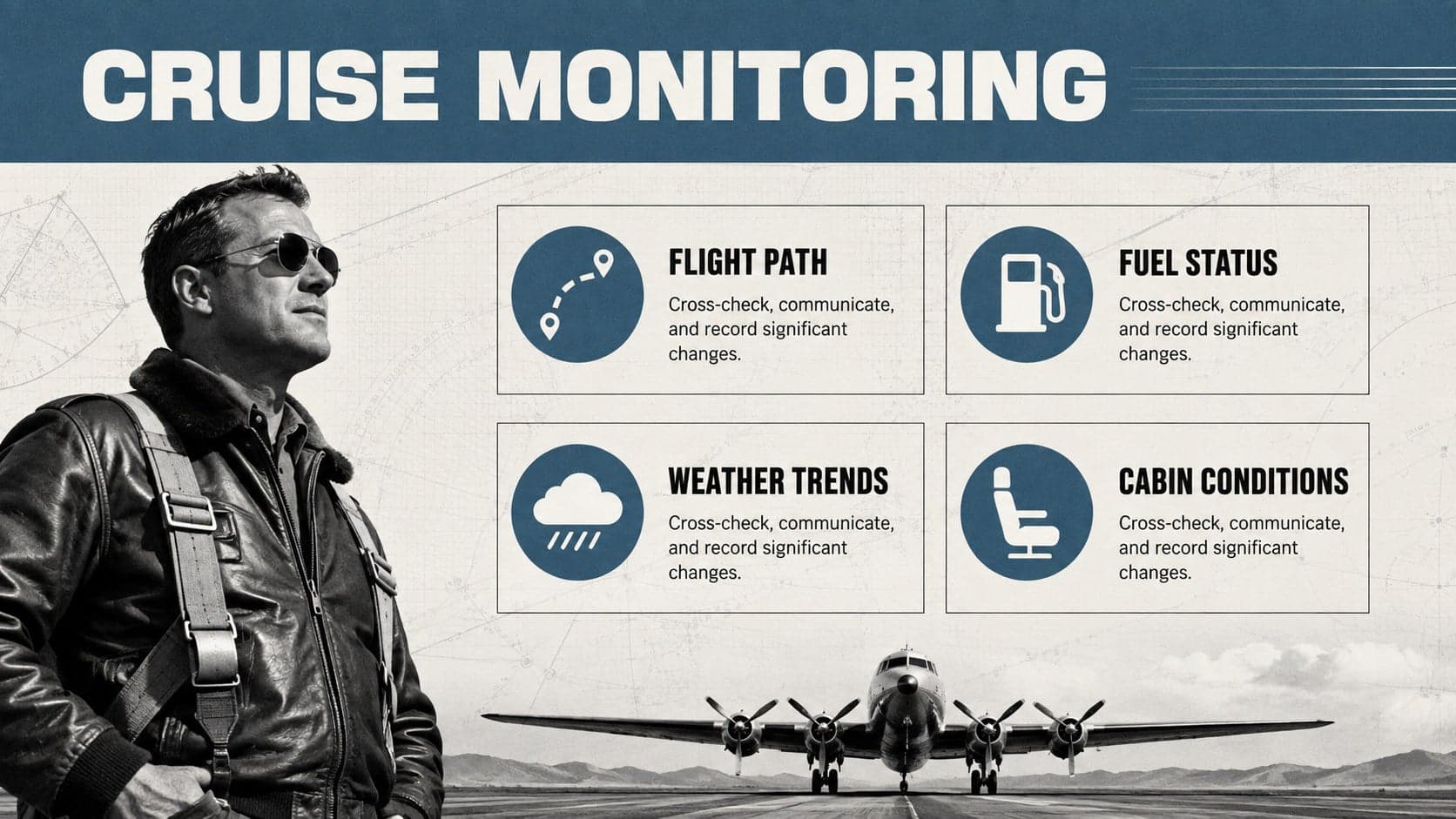 Flight crew systems lesson deck slide organizing cruise monitoring responsibilities.