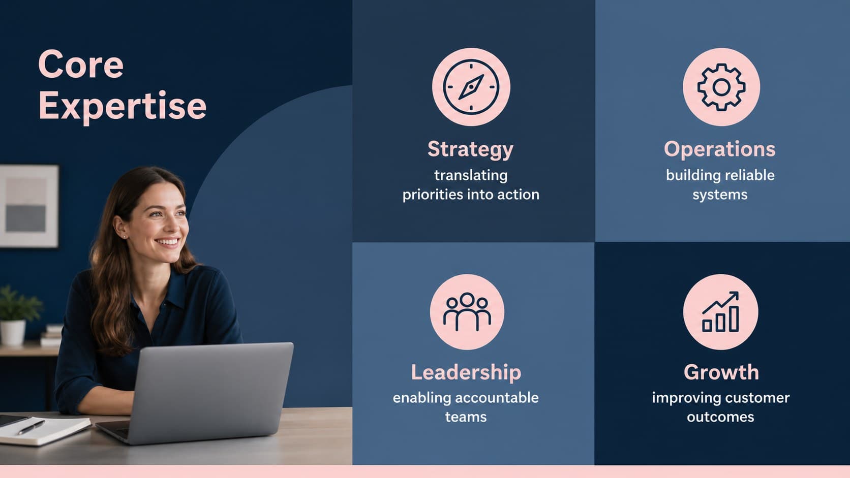 Leadership profile presentation template slide featuring four areas of executive expertise.