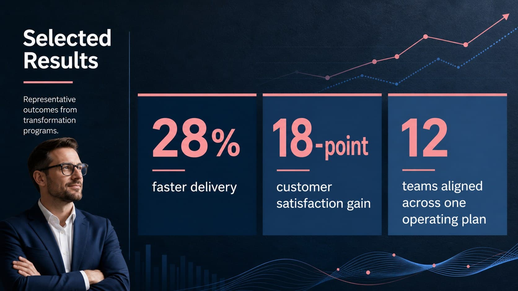 Career achievements presentation with three quantified results in a dark blue and pink corporate layout.