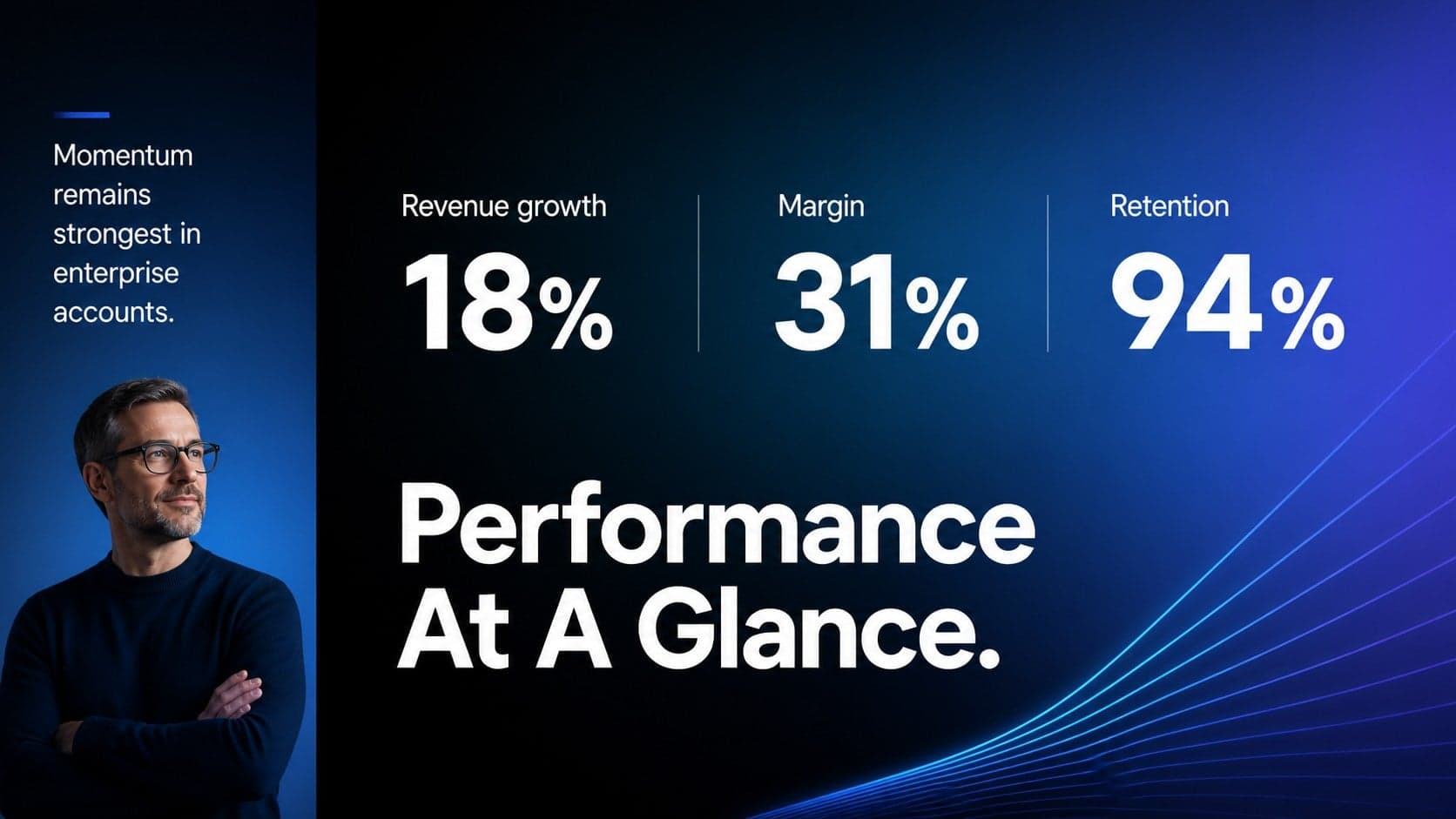 Business performance overview slide showing headline metrics and concise executive commentary.