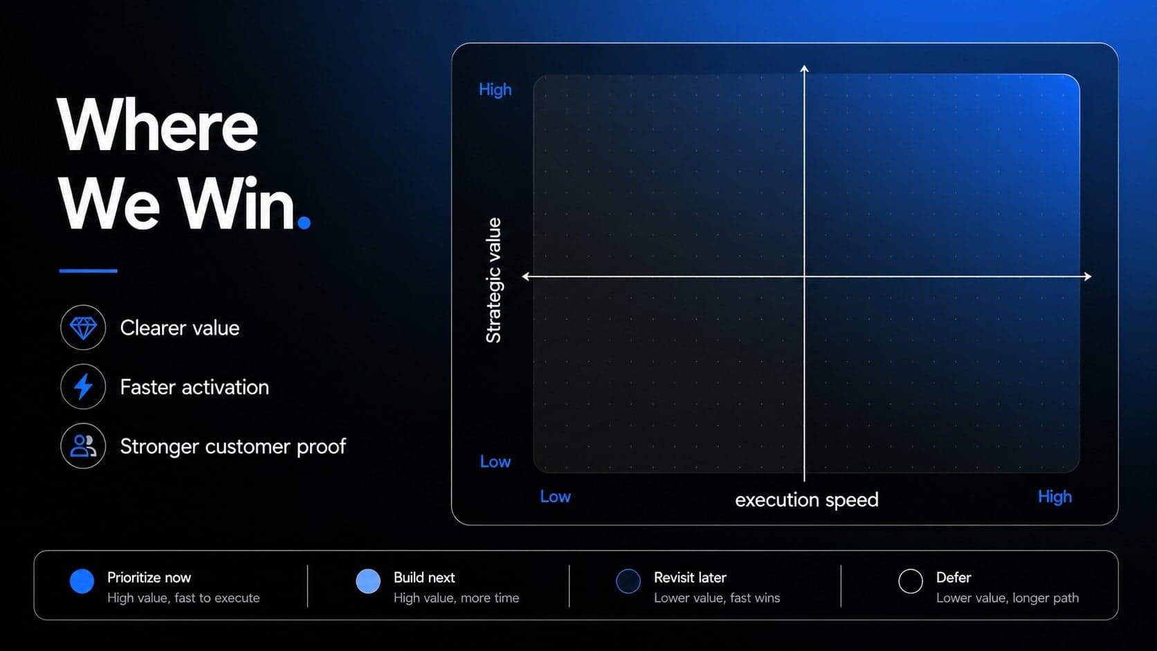 Competitive positioning slide comparing strategic strengths across a dark corporate matrix.
