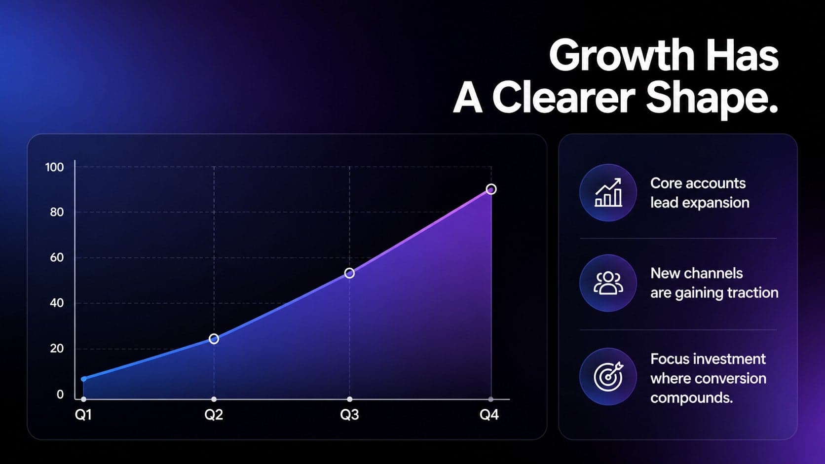 Business growth chart slide showing a blue upward trend and supporting executive observations.