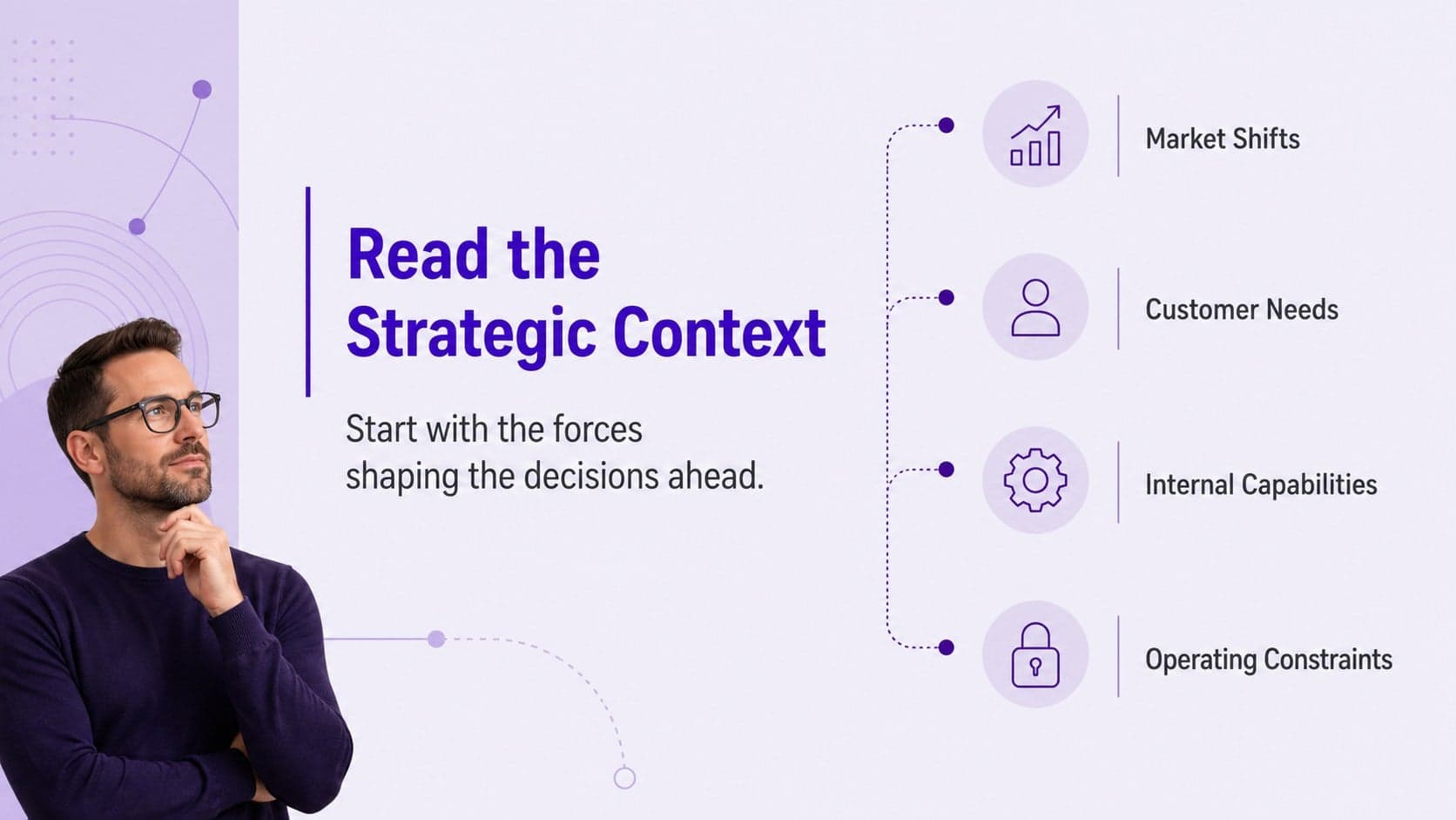 Corporate strategy context slide comparing market shifts, customer needs, capabilities, and constraints.