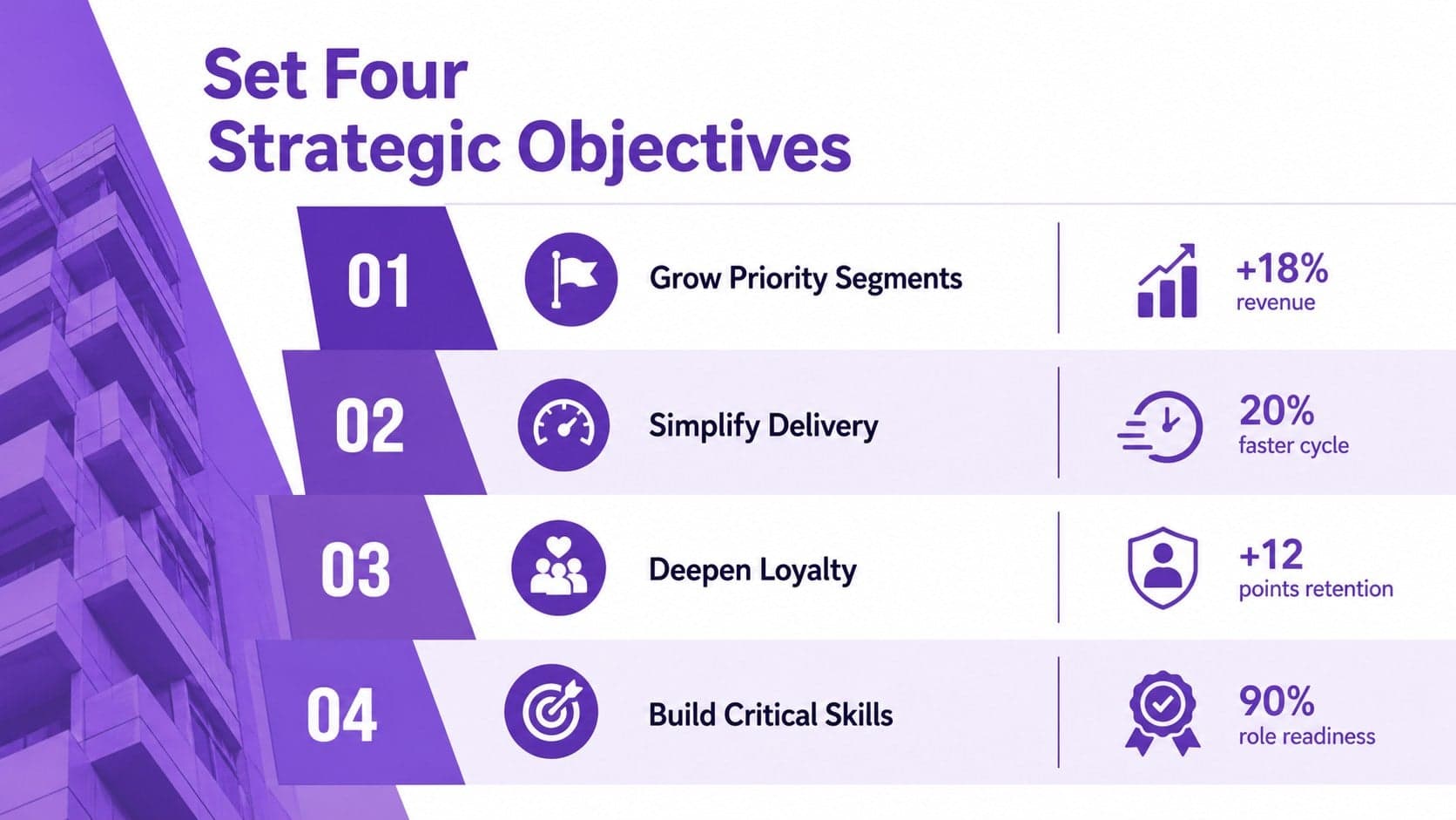 Organizational priorities presentation showing four strategic objectives with measurable outcomes.