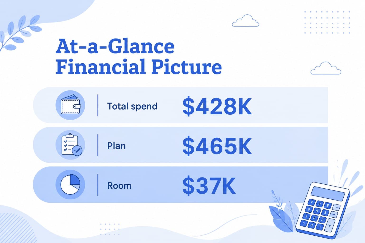 Financial overview slide showing total spending, planned budget, and remaining funds in a blue dashboard layout.