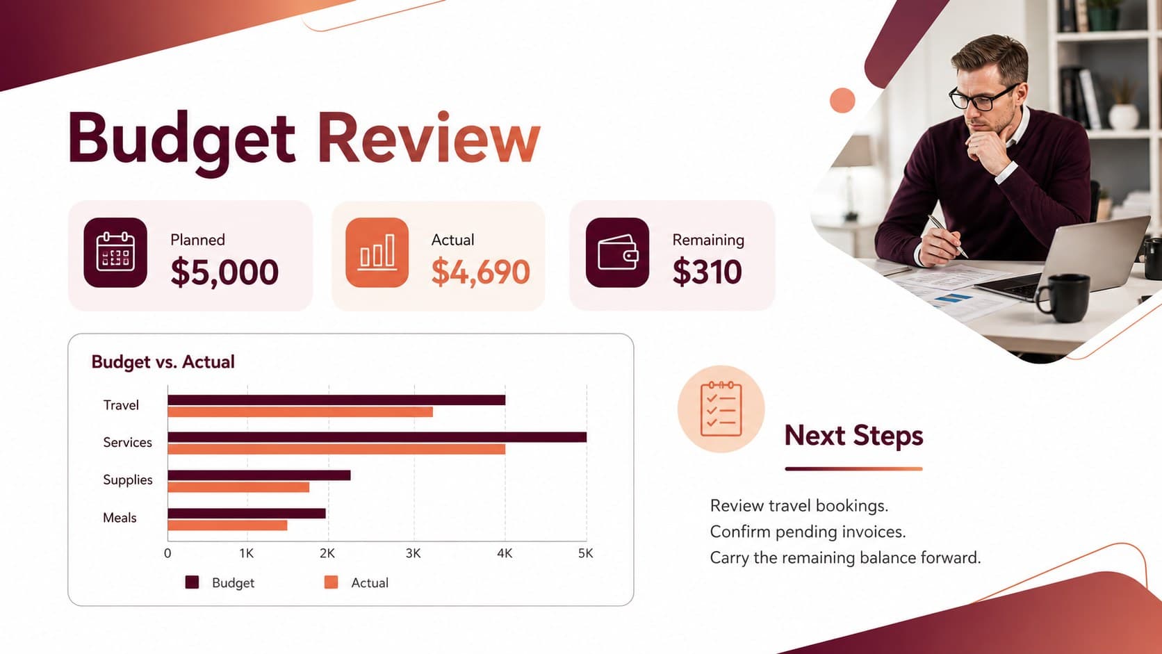Budget versus actual expense presentation dashboard with totals, variance indicators, and concise next-step notes.