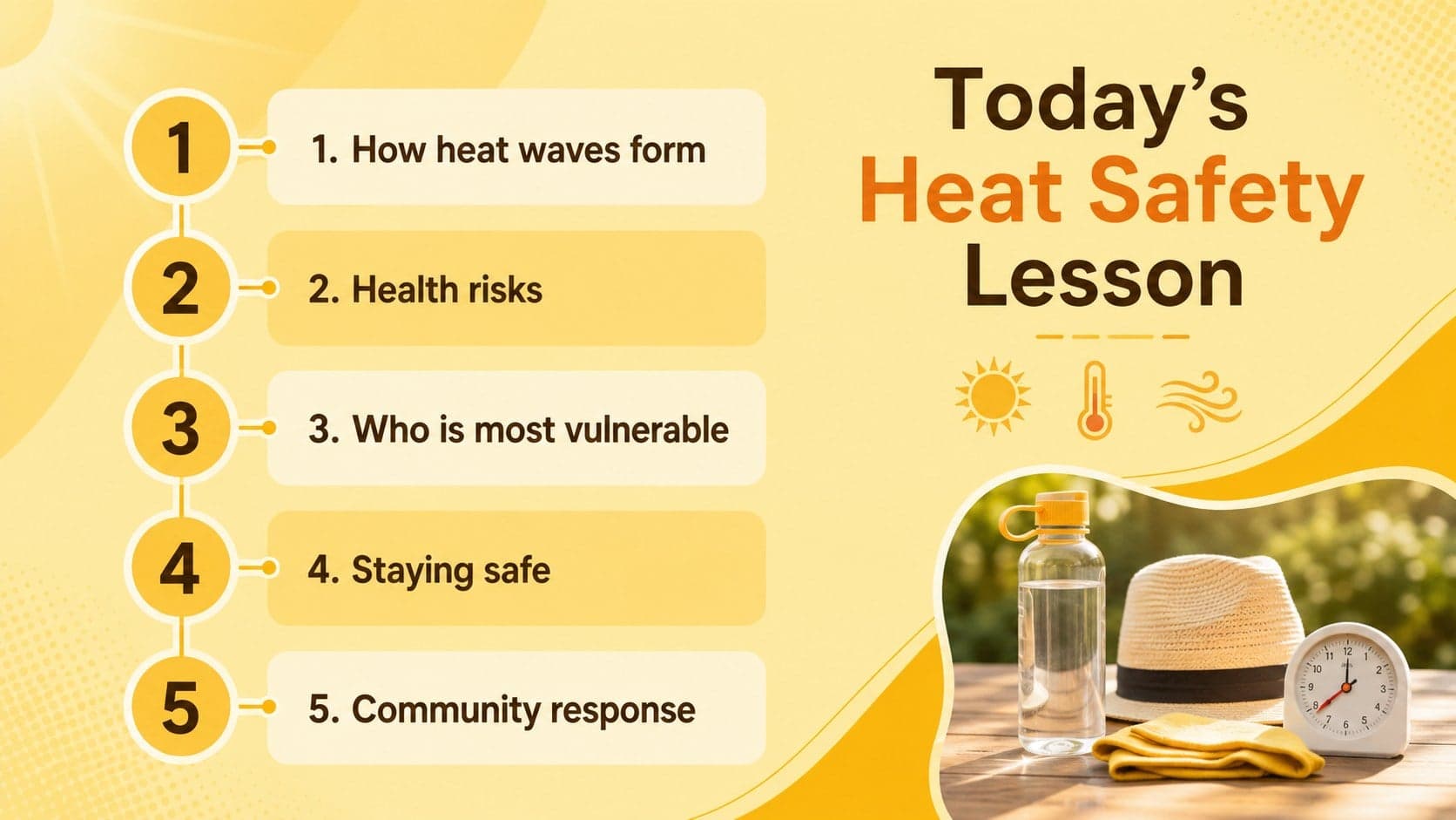 Yellow heat wave science lesson agenda outlining causes, health effects, safety, and community response.