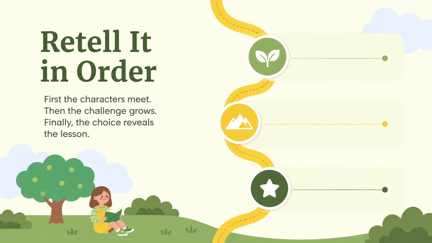 Google Slides reading lesson theme page with a visual sequence of events and friendly woodland artwork.