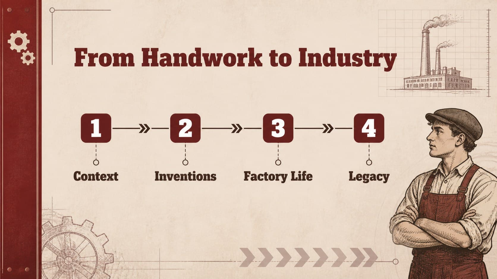 Overview slide outlining the factory age presentation structure with historical context, inventions, labor, and lasting effects.