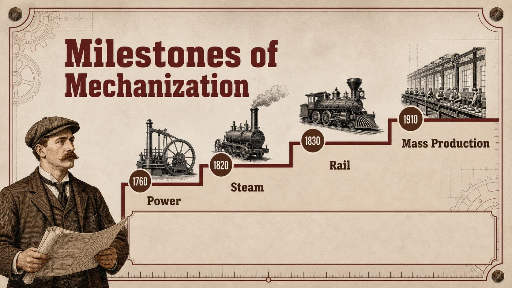 Industrial revolution timeline presentation slide mapping key milestones from early machines to mass production.