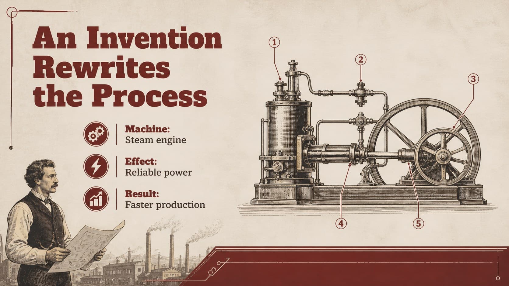Invention profile slide presenting a machine, its purpose, and its effect on manufacturing history.