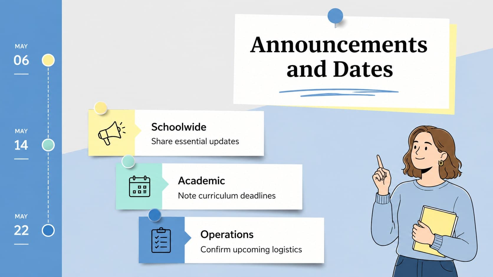 Educator staff briefing deck with categorized announcements and key dates.