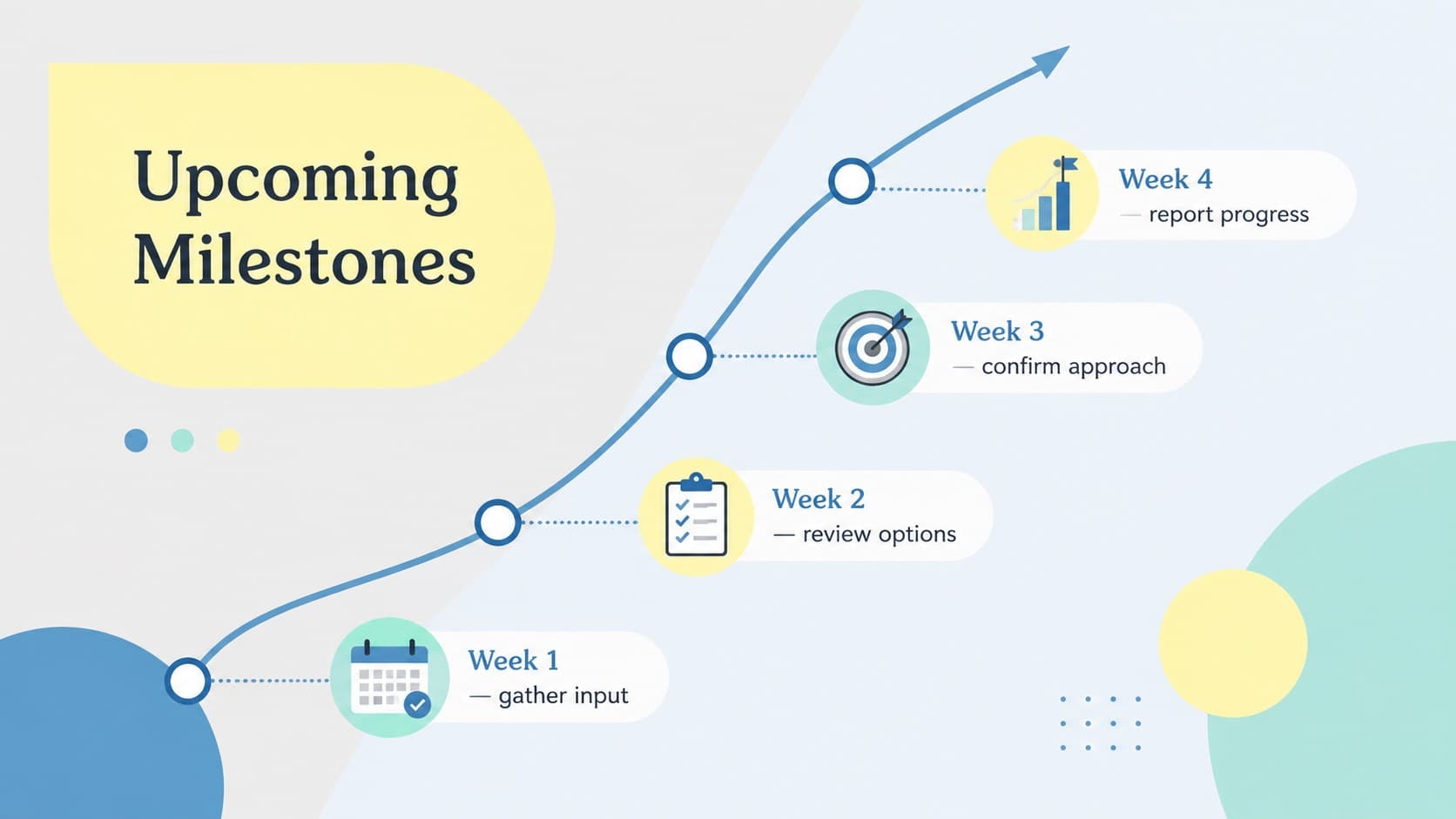 Academic team planning timeline showing milestones across four upcoming weeks.
