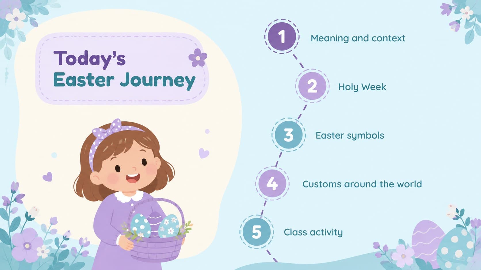 Pastel Easter customs lesson agenda outlining symbols, Holy Week, traditions, and student activities.