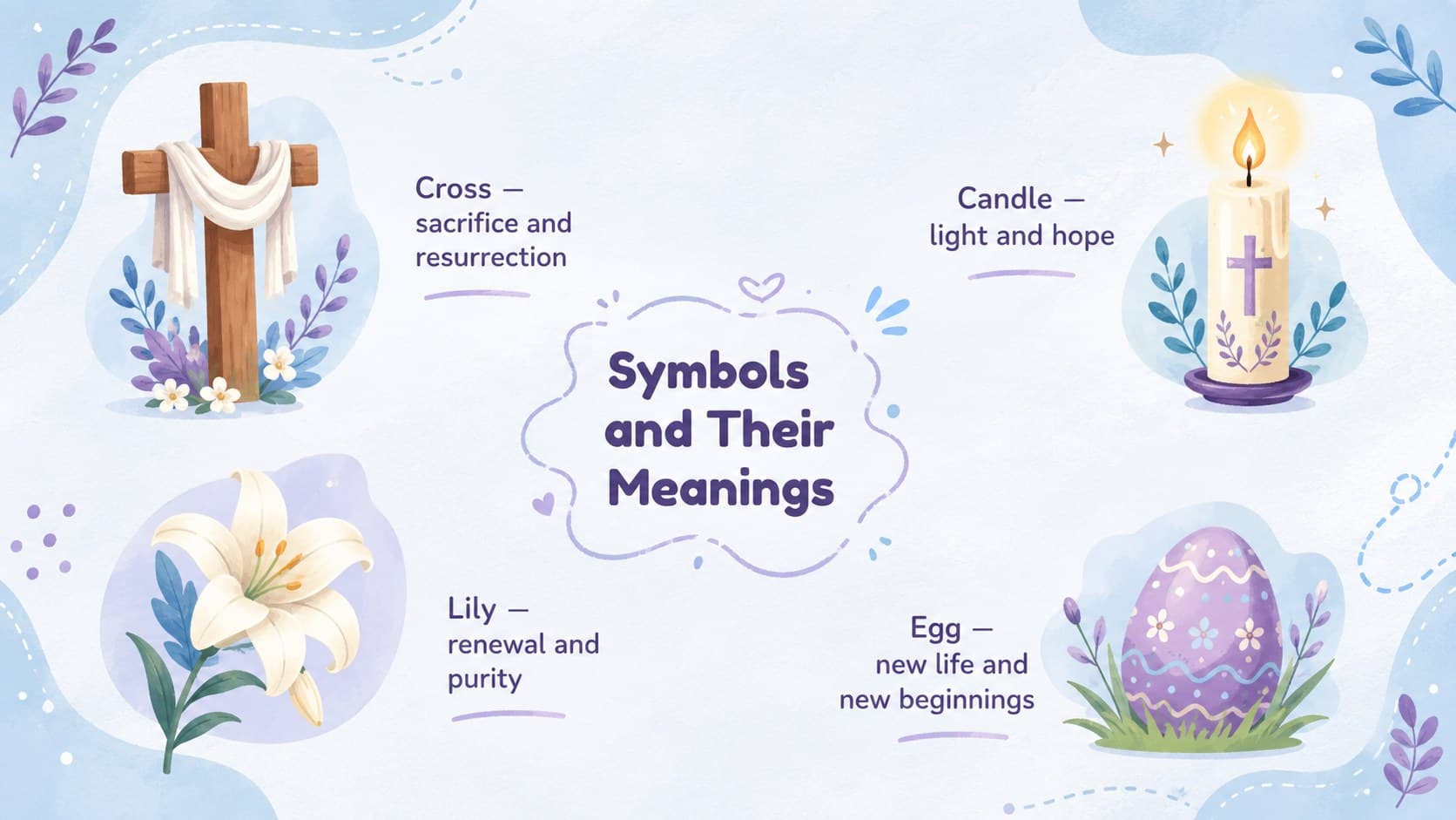 Easter symbolism lesson template explaining the cross, candle, lily, and egg in pastel colors.